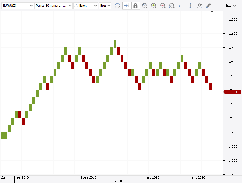 Рис. 1. Графики Рэнко Рис. 1. Графики Рэнко