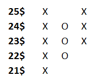 Рис. 3. Принцип построения графика КН Рис. 3. Принцип построения графика КН