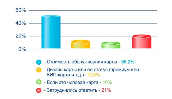 Описание: C:\Users\ekaterina.roman\Desktop\диаграммы\диаграммы5.jpg