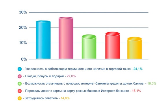 Описание: C:\Users\ekaterina.roman\Desktop\диаграммы\диаграммы7.jpg