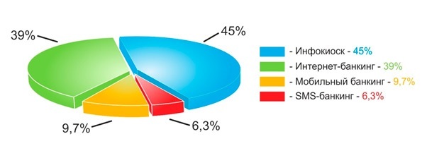Описание: R:\ОБЩИЙ РЕСУРС\!!!PR\дизайн\диаграммы\диаграммы4.jpg