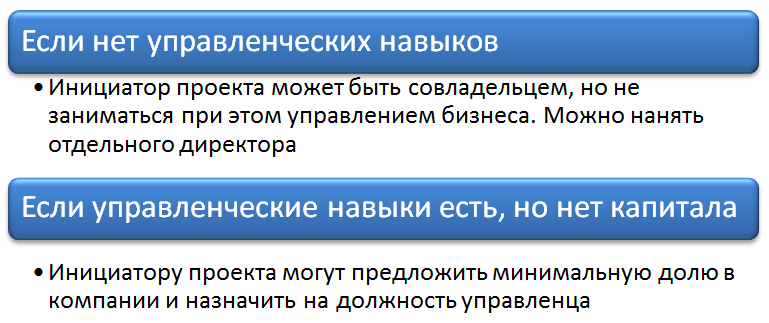 Как предложить свой бизнес план инвестору