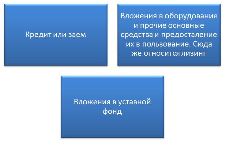 Как предложить свой бизнес план инвестору