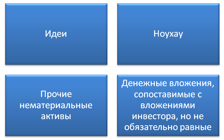 Как предложить свой бизнес план инвестору