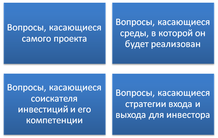 Как предложить свой бизнес план инвестору