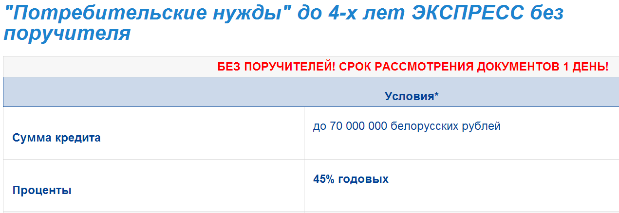 Кредиты Франсабанк