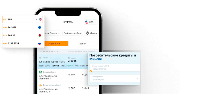 Myfin.by | Банки Беларуси. Кредиты. Вклады. Курсы валют