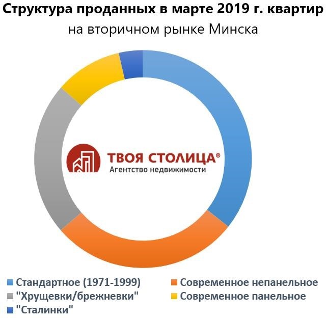работа в интернете срочно нужны деньги