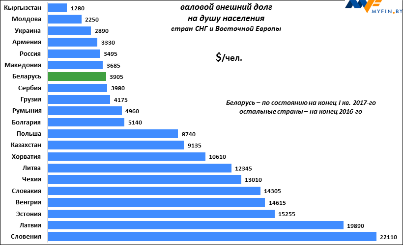 В каких странах самые высокие налоги проект