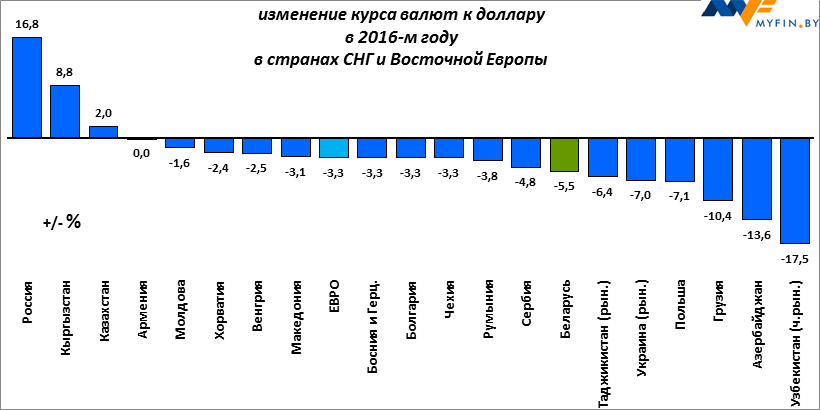 Bolgarskij Lev Kurs K Rublyu Dollaru I Evro V Bolgarii Konverter Bolgarskogo Leva Turprom