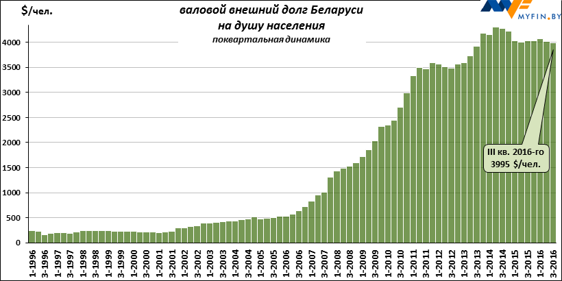 Выезд долги беларусь. Выезд долги беларусь. Ограничение на выезд за границу. Борьба с неплательщиками коммунальных услуг. Запрет на пересечение границы.