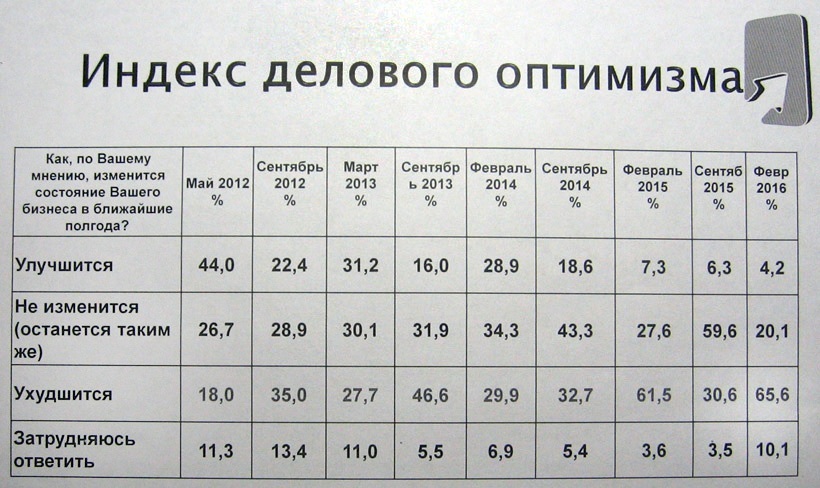 Кирова 29 индекс