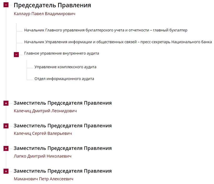 Структура Банка, Организационная Структура Правления Банка