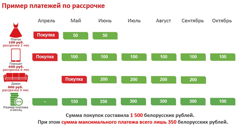 Банк дабрабыт пенсионная карта