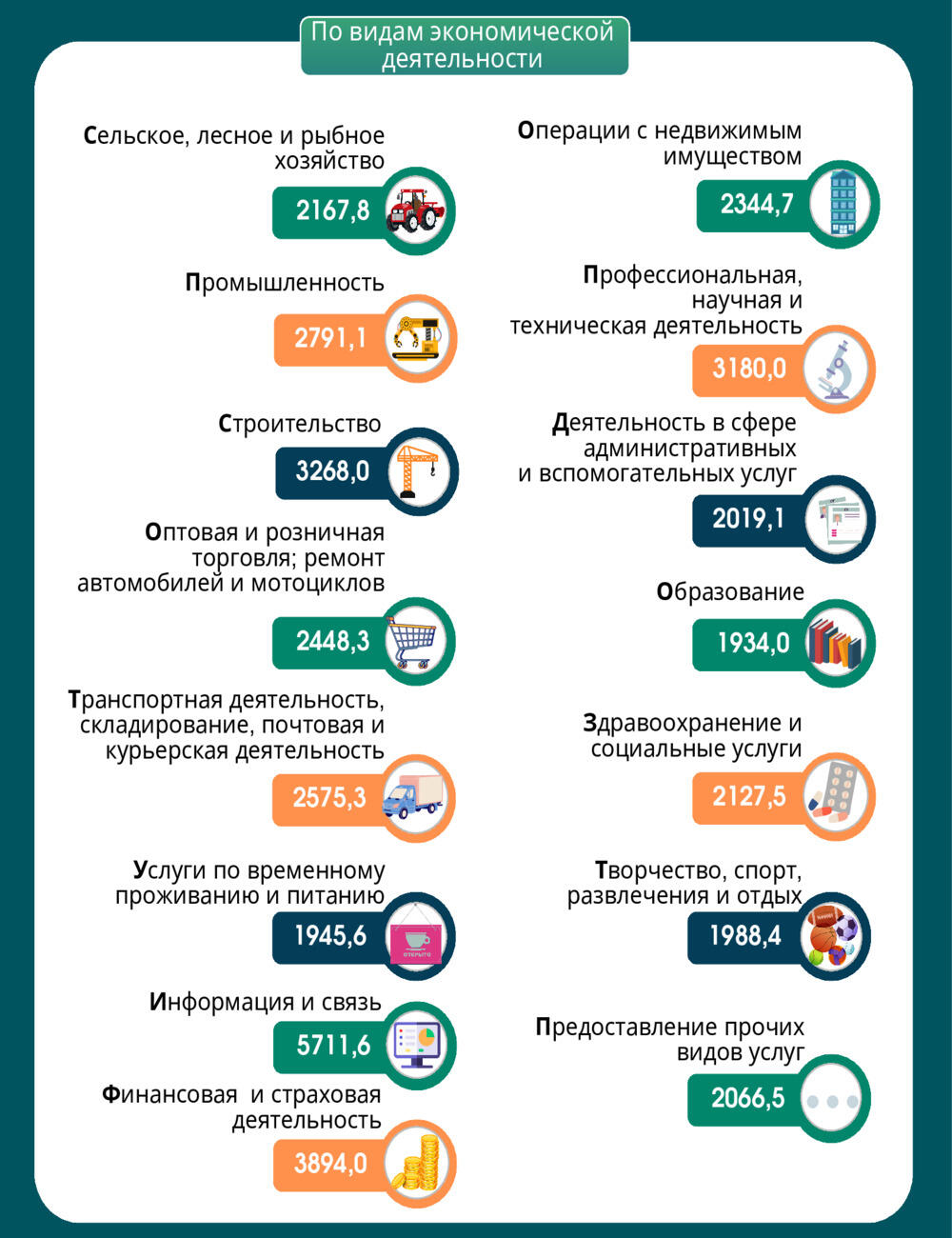 Зарплаты в Беларуси: в каких сферах зарабатывают больше 6000 рублей