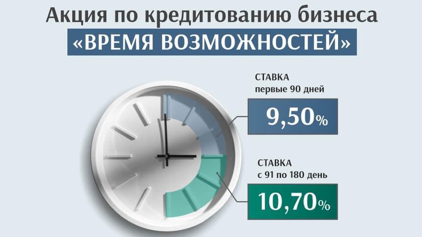 Сейл-сезон для бизнеса от Белинвестбанка – кредиты от 9,5% годовых!