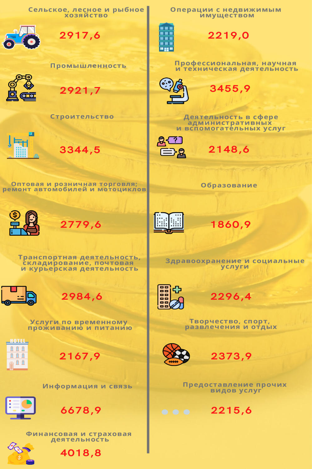 Почти 8000 рублей: кому в Минске начислили такую зарплату