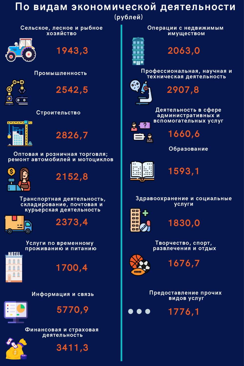 В каких сферах деятельности самые высокие зарплаты