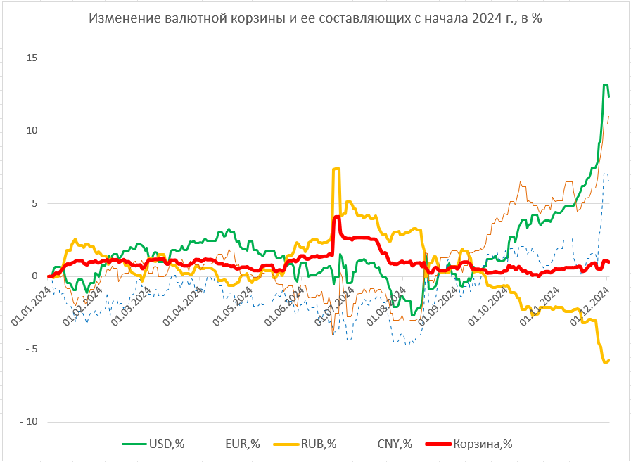 За неделю доллар вырос как за год: нашли причину. Что будет дальше - прогноз эксперта