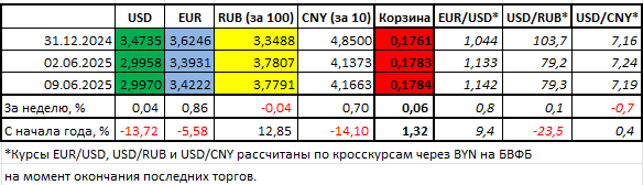 Доллару прогнозируют глубокое падение
