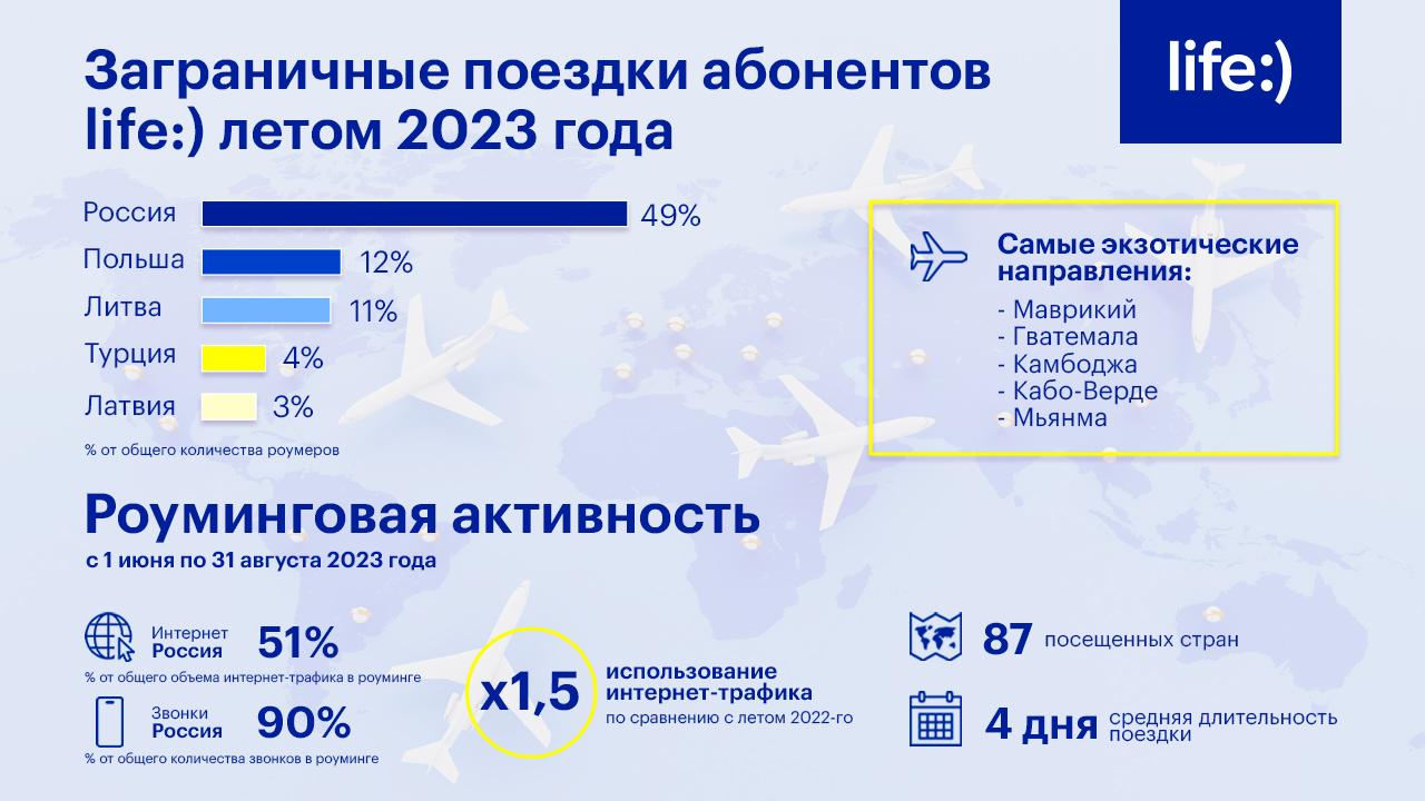 Названы самые популярные направления для путешествий этим летом