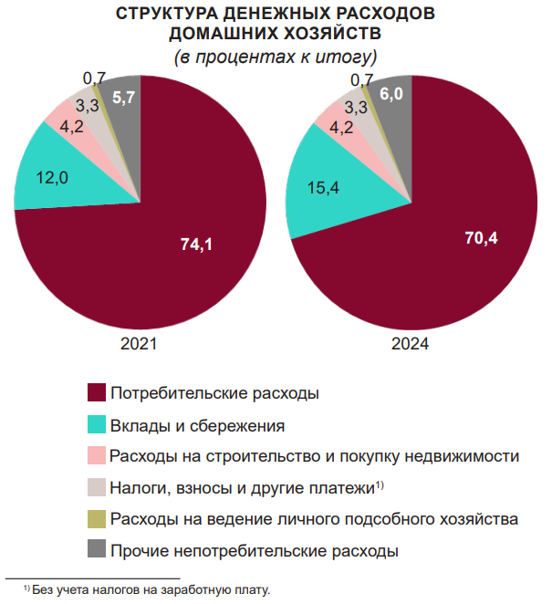 Как изменились денежные расходы белорусов. Статистика