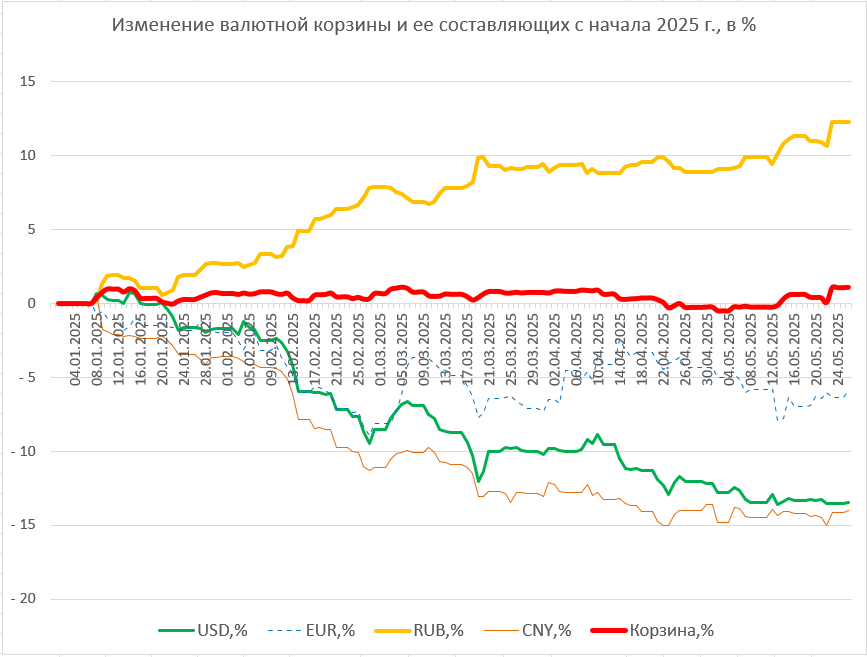 Доллар дешевеет на фоне глобальных изменений: итоги рынка валют