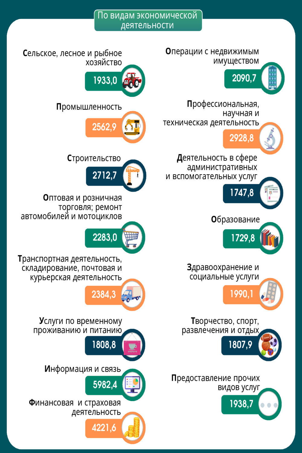 Кто зарабатывает больше всех в Беларуси – смотрим зарплатную статистику