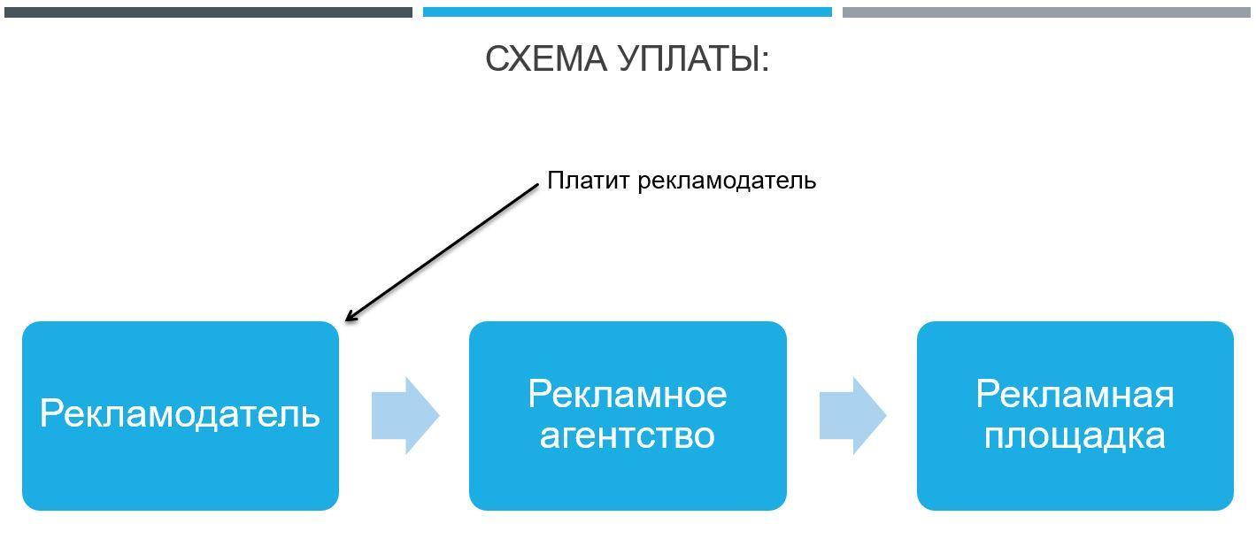 Кто и как должен платить в связи с указом «О развитии СМИ»: советы и  пояснения