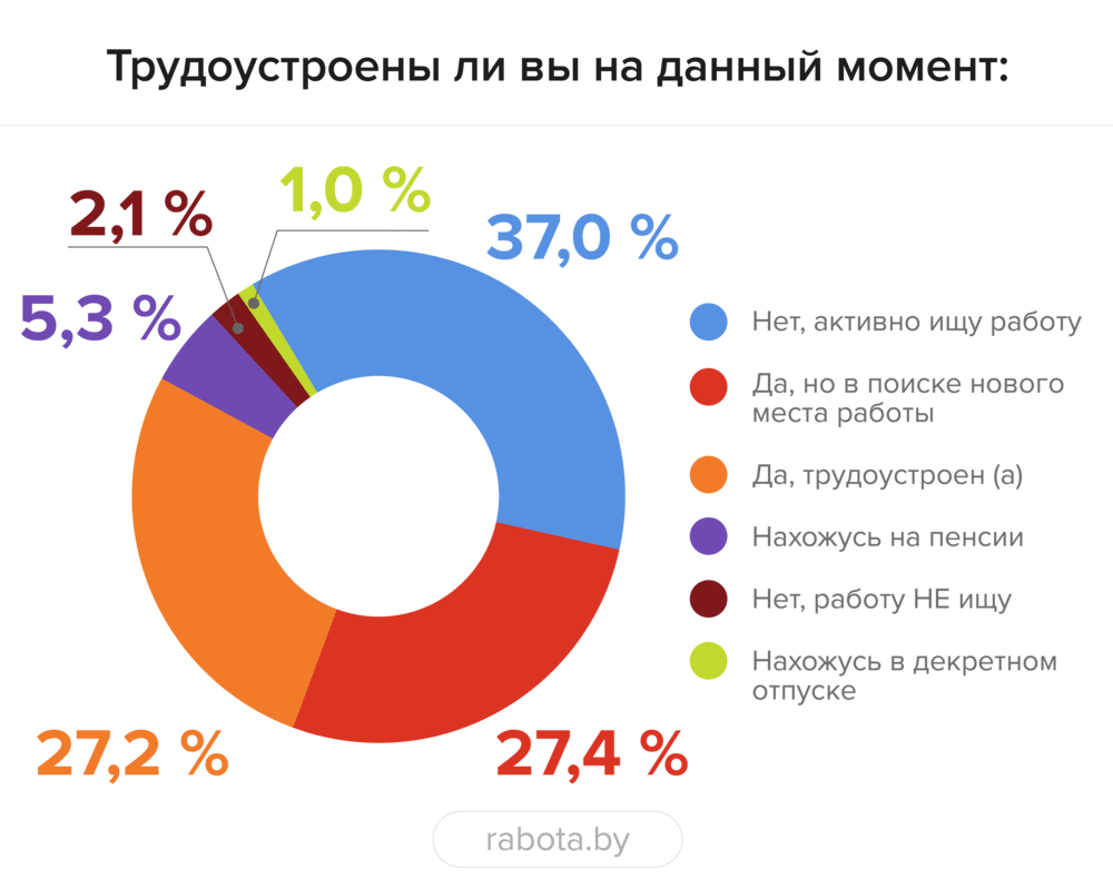 Кто такие «сотрудники-бумеранги» и почему их любят нанимать работодатели