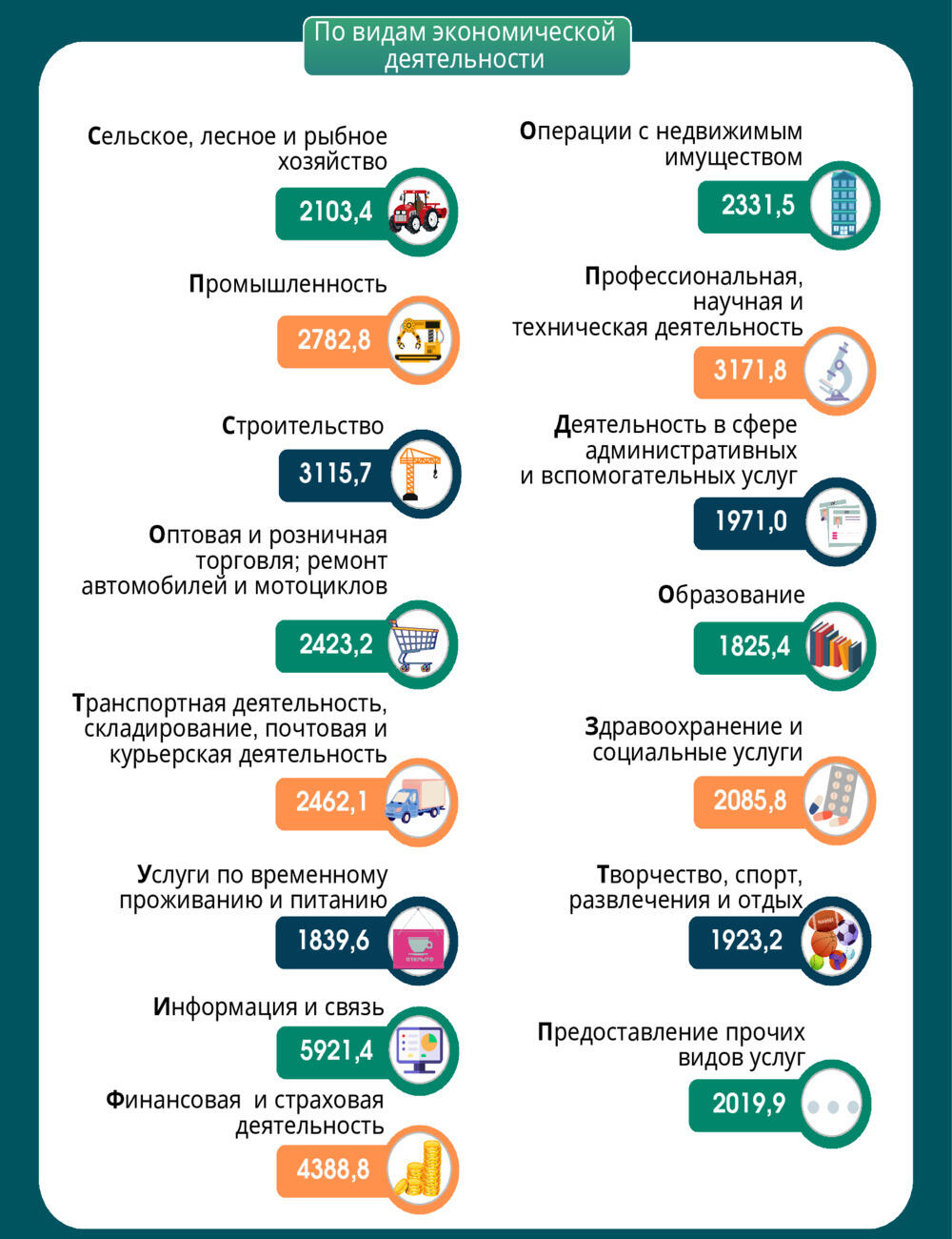 Кто получает самые большие зарплаты в Беларуси