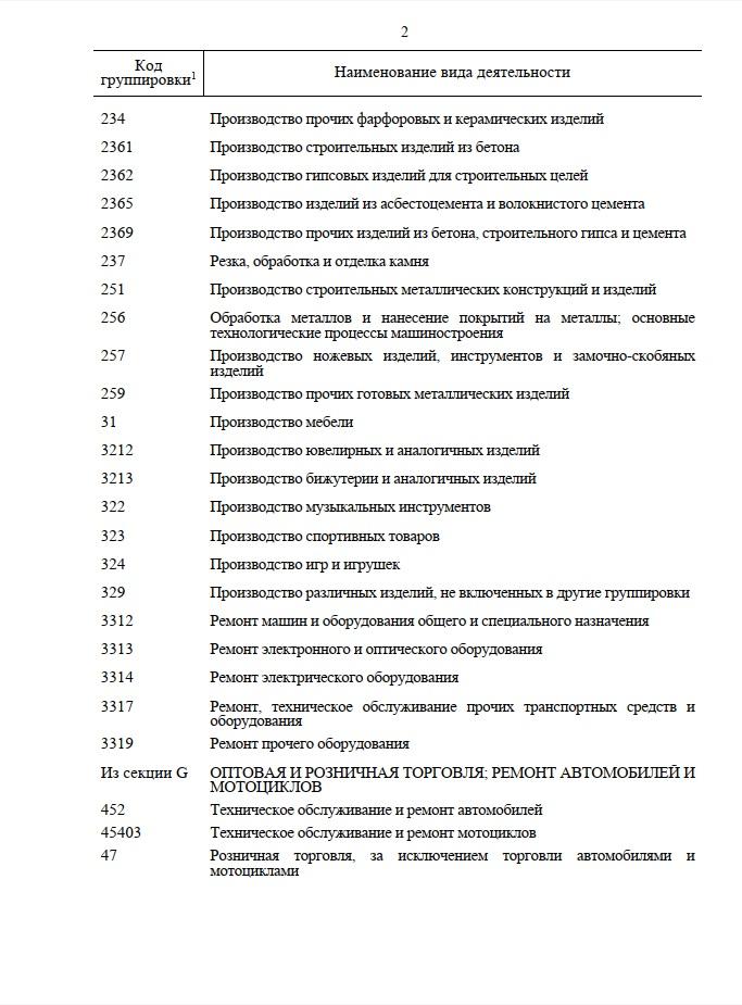 Какие виды деятельности хотят оставить для ИП? В Сети появился список