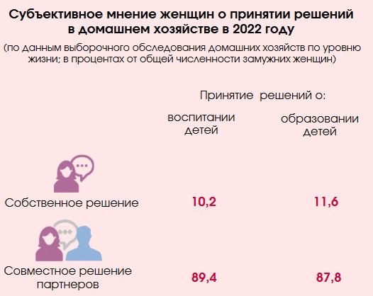 Сколько белорусских матерей занято в экономике: статистический портрет 6 SYC46vukplFTSirlcZWNvgeFWPga yZm