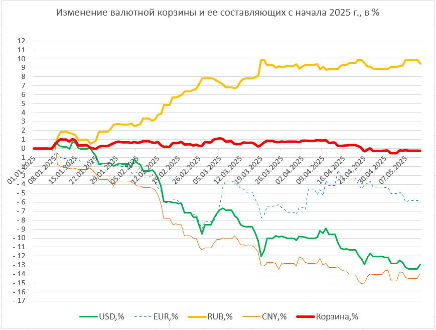 Доллар обновил минимум с начала года: итоги рынка валют за неделю