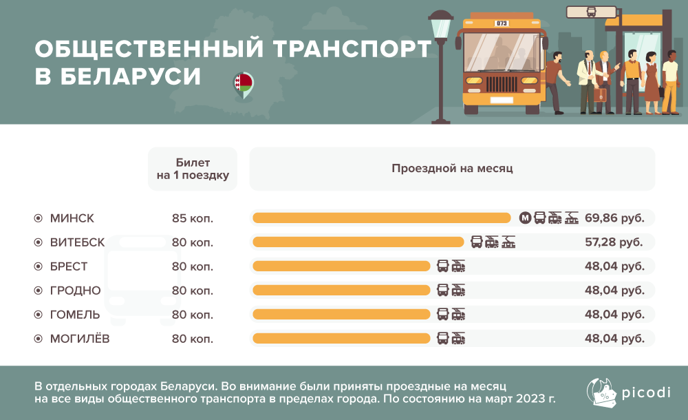 Проездной Минск Цена