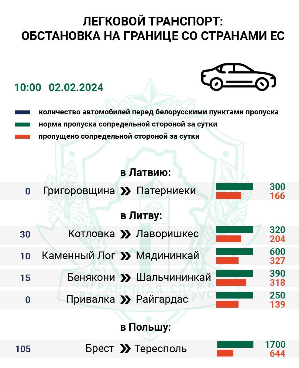 Сколько авто на въезде в ЕС – Госпогранкомитет об очередях на границе