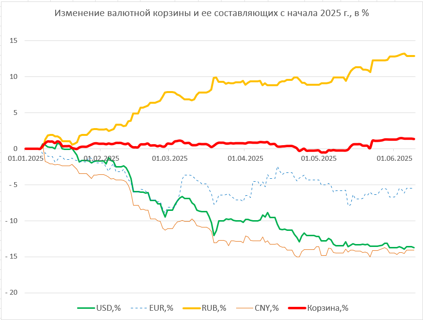 Доллару прогнозируют глубокое падение