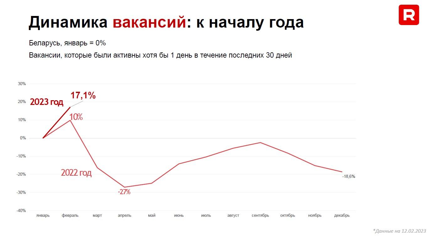 Ничего подобного на рынке труда не было». Кому готовы платить больше?