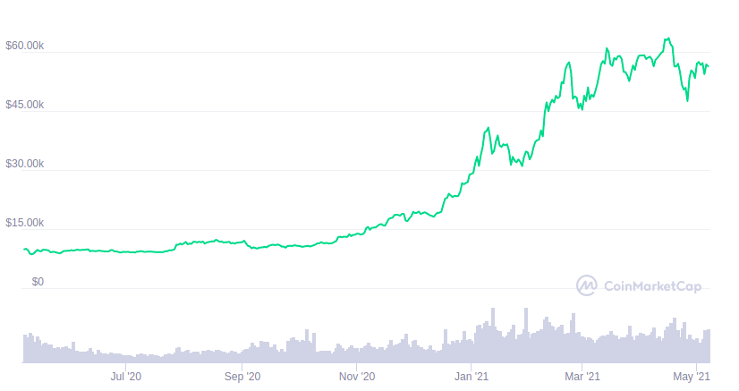 валюта bch что это. Смотреть фото валюта bch что это. Смотреть картинку валюта bch что это. Картинка про валюта bch что это. Фото валюта bch что это