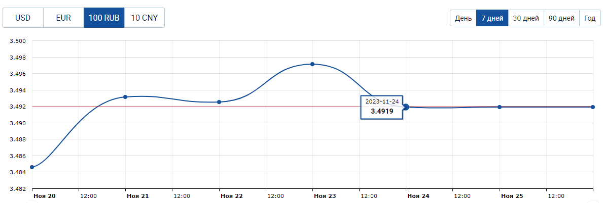 Прогноз по EUR/USD на 16 марта 2022 года