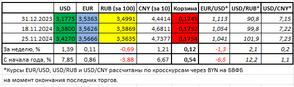 Вместе с экспертом обсуждаем