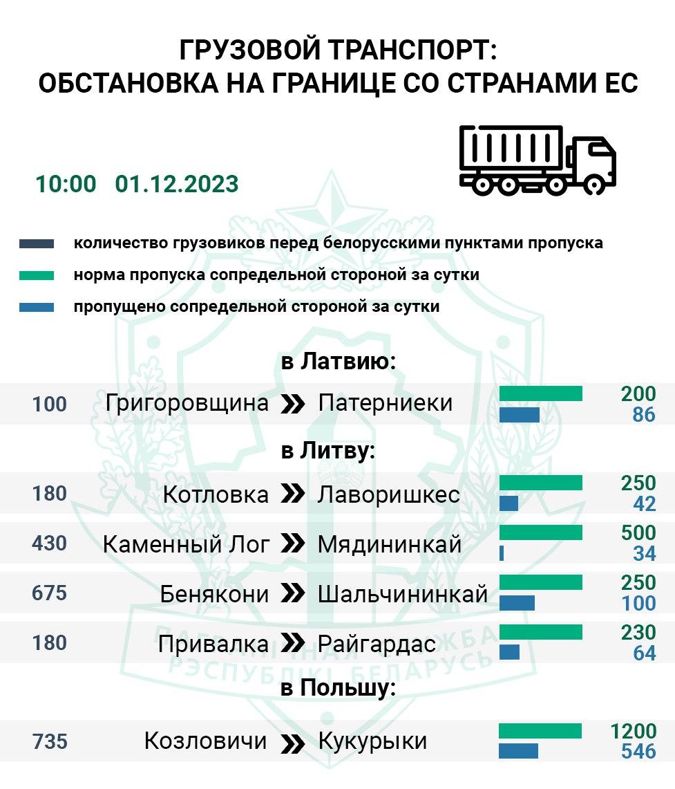 Очереди увеличились – смотрим ситуацию на границе перед выходными