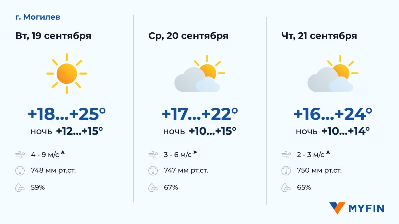 Погода в Минске и регионах Беларуси все еще летняя – смотрим прогноз на 3  дня