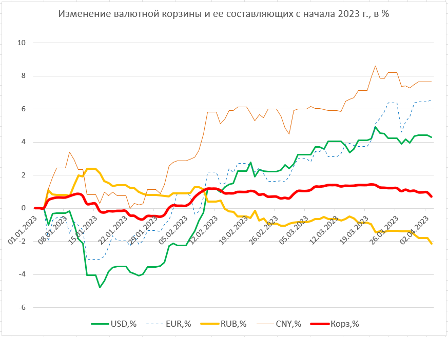 Сколько доллар в белоруссии