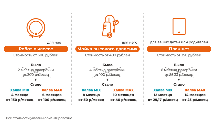 Пример рассрочки по Карте Халва