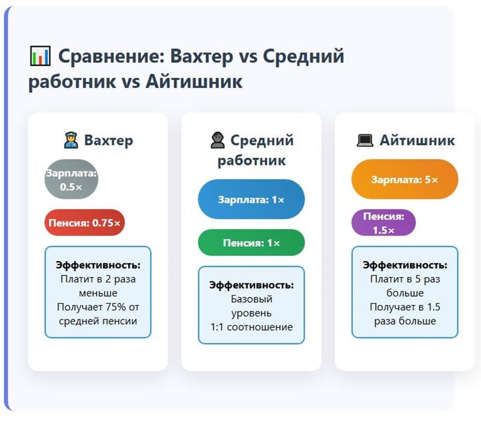 Как профессия