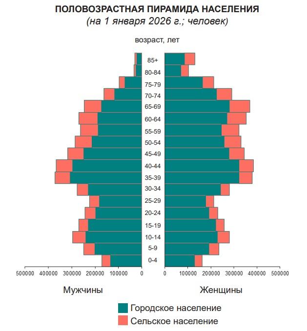 Кого в Беларуси больше: мужчин или женщин? Вы не поверите...