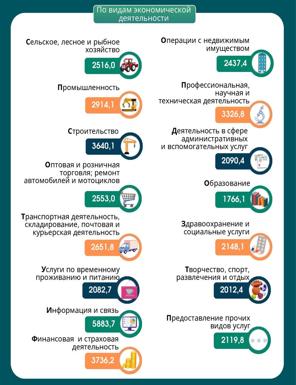 Рейтинг зарплат в Беларуси: кто получает больше всех?