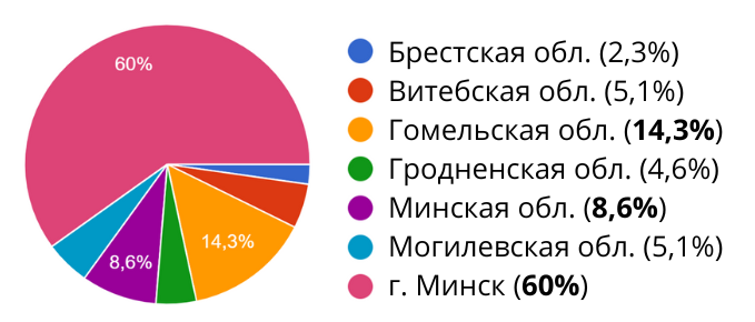 Реклама