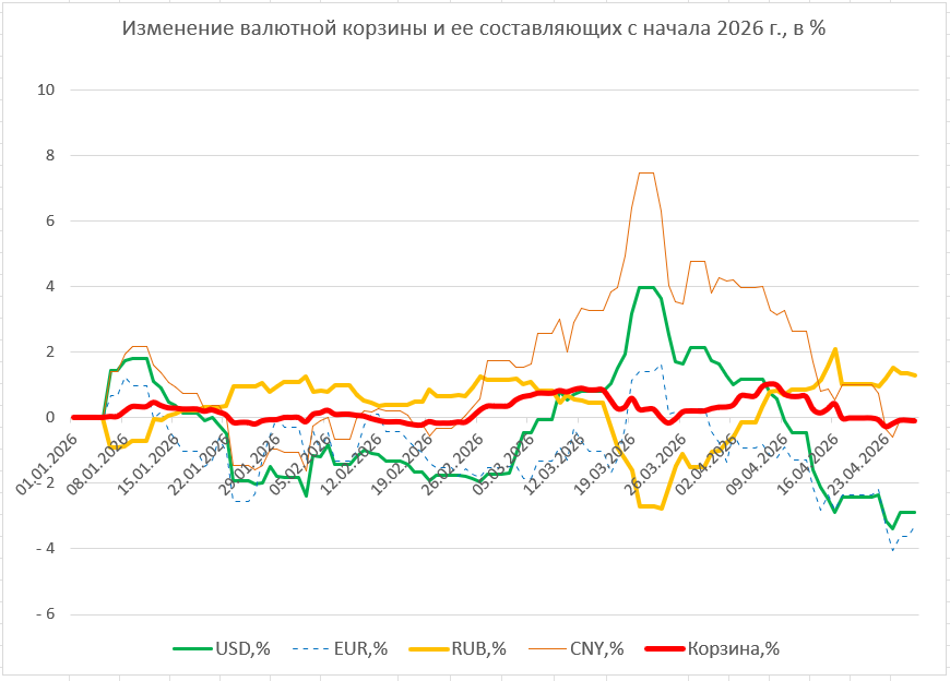 Почему доллар упорно дешевеет? Итоги рынка валют